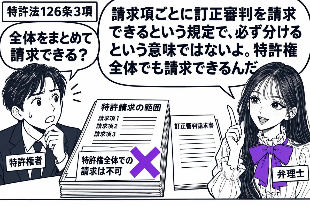 先生が右で弁理士役（札「弁理士」）。左の特許権者（札「特許権者」）が、複数の請求項をまとめた特許請求の範囲と訂正審判請求書を机に置く。束の表紙に貼った「特許権全体での請求は不可」の付箋にヴァイオレットの×印。先生の吹き出し「請求項ごとに訂正