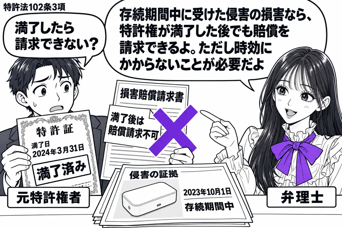 先生が右で弁理士役(札「弁理士」)。左の元特許権者(札「元特許権者」)が、満了日を過ぎた特許証と損害賠償請求書を持つ。机には存続期間中の侵害を示す日付入り写真。請求書に貼った「満了後は賠償請求不可」の付箋にヴァイオレットの×印。先生の吹き出