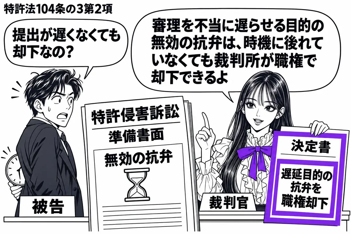 先生が裁判官役(札「裁判官」)で右の法壇に座る。左に時計を隠し持つ男性(札「被告」)、中央に特許侵害訴訟の準備書面があり、無効の抗弁の欄に砂時計を添える。先生の手元の決定書にある「遅延目的の抗弁を職権却下」をヴァイオレットの枠で囲む。先生の