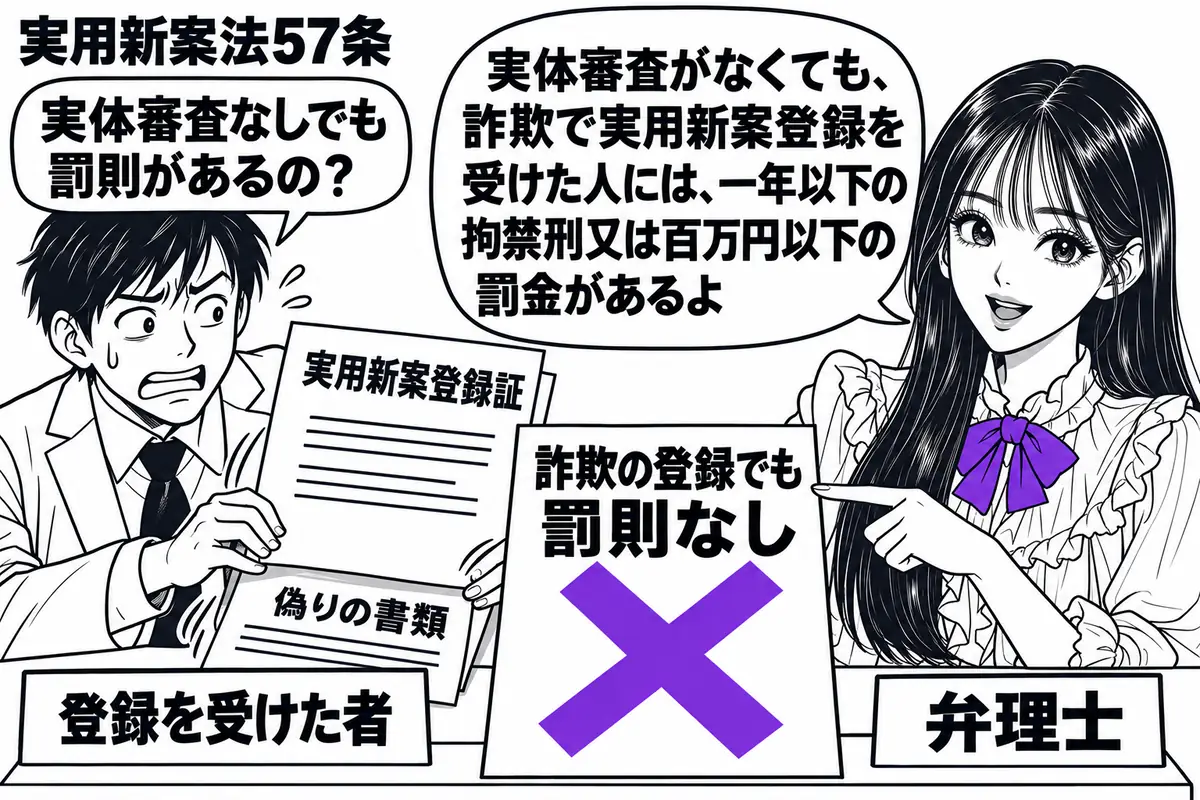 先生が弁理士役(札「弁理士」)で右に立つ。左の男性(札「登録を受けた者」)が、偽りの書類を実用新案登録証の下に隠している。中央の机に置いた「詐欺の登録でも罰則なし」の付箋に大きなヴァイオレットの×印。先生は登録証と隠された書類を指す。先生の