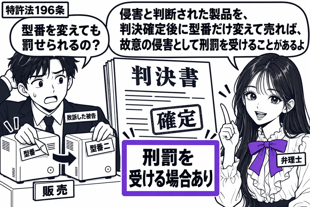 先生が弁理士役（札「弁理士」）で右に立つ。左の男性（札「敗訴した被告」）が、同じ形の製品の型番ラベルだけを貼り替えて販売台に載せる。中央に確定した判決書を置き、その横の「刑罰を受ける場合あり」の札をヴァイオレットの枠で囲む。先生の吹き出し「