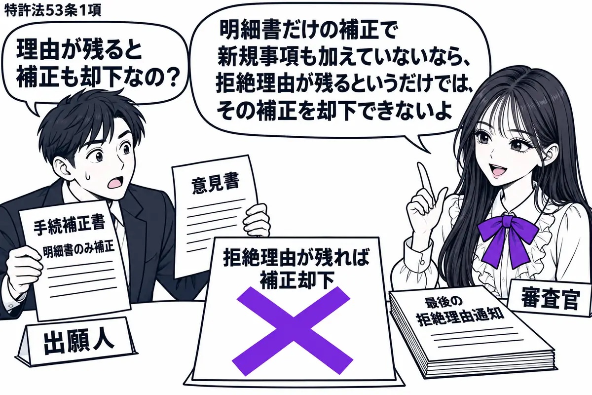 先生が審査官役(札「審査官」)で右の机に座る。左の男性(札「出願人」)が明細書だけを直した手続補正書と意見書を差し出す。机に最後の拒絶理由通知を置き、「拒絶理由が残れば補正却下」の付箋に大きなヴァイオレットの×印。先生の吹き出し「明細書だけ