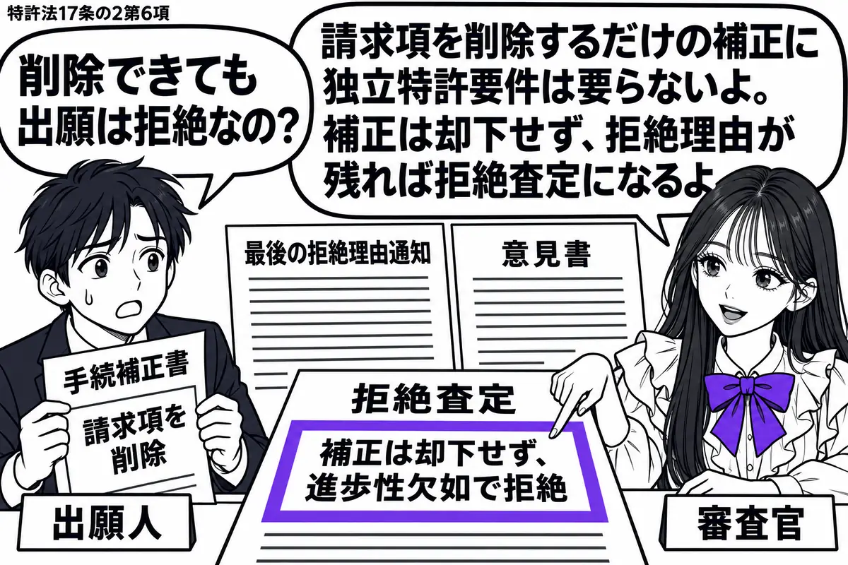 先生が審査官役(札「審査官」)で右の机に座る。左の男性(札「出願人」)が請求項を削除した手続補正書を持つ。中央に最後の拒絶理由通知と意見書を置き、先生が示す拒絶査定の「補正は却下せず、進歩性欠如で拒絶」をヴァイオレットの枠で囲む。先生の吹き