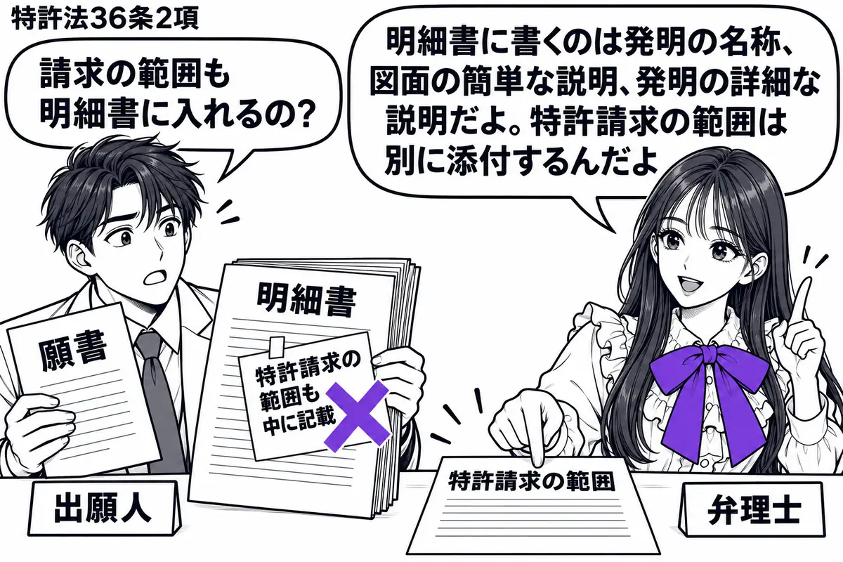 先生が弁理士役(札「弁理士」)で右に立つ。左の男性(札「出願人」)が願書と分厚い明細書を抱える。中央の机で先生が「特許請求の範囲」を別の書類として置き、明細書に貼られた「特許請求の範囲も中に記載」の付箋にヴァイオレットの×印。先生の吹き出し