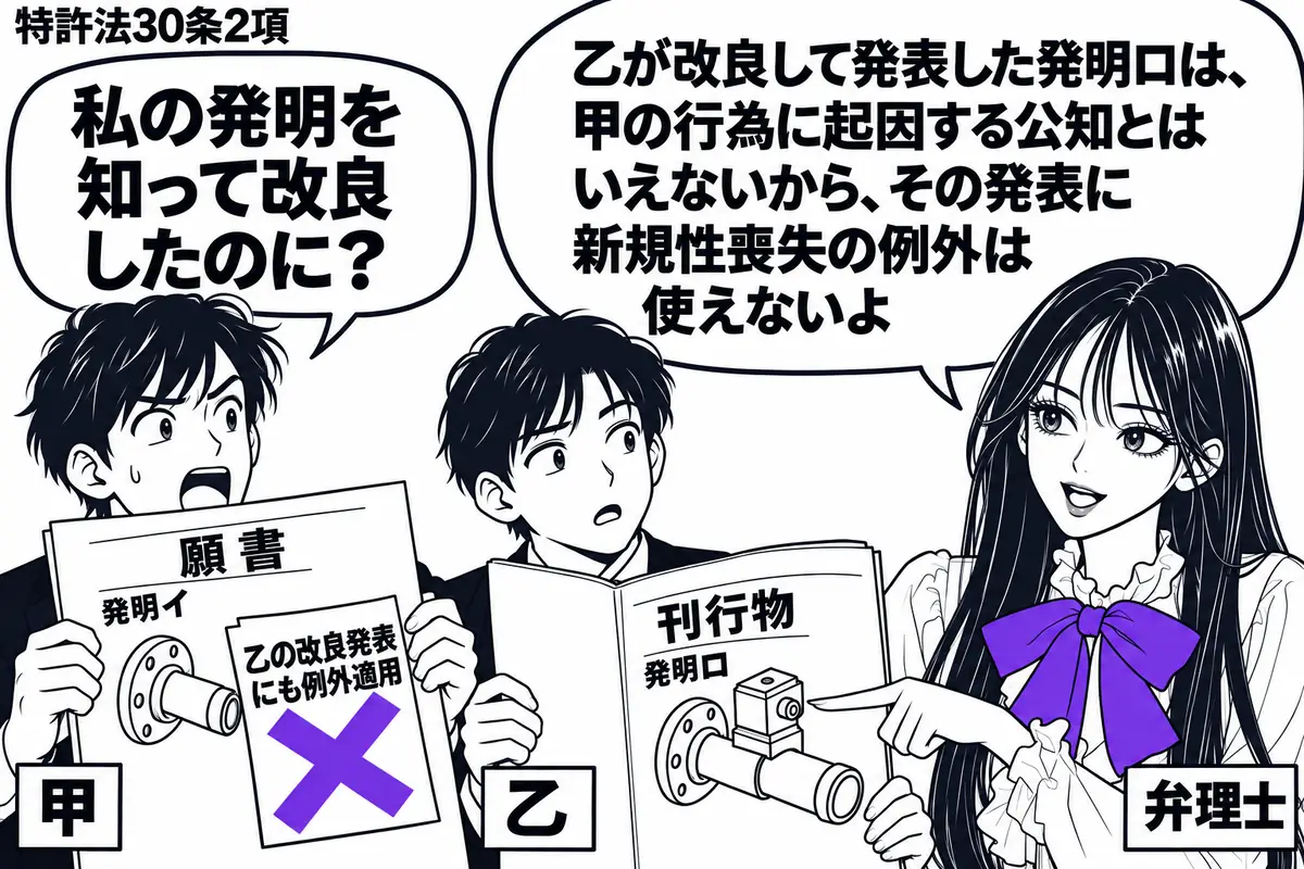 先生が弁理士役(札「弁理士」)で右に立つ。左の男性(札「甲」)が発明イの願書を持ち、中央の男性(札「乙」)が改良部品を加えた発明ロの刊行物を開く。願書の「乙の改良発表にも例外適用」の付箋にヴァイオレットの×印。先生の吹き出し「乙が改良して発