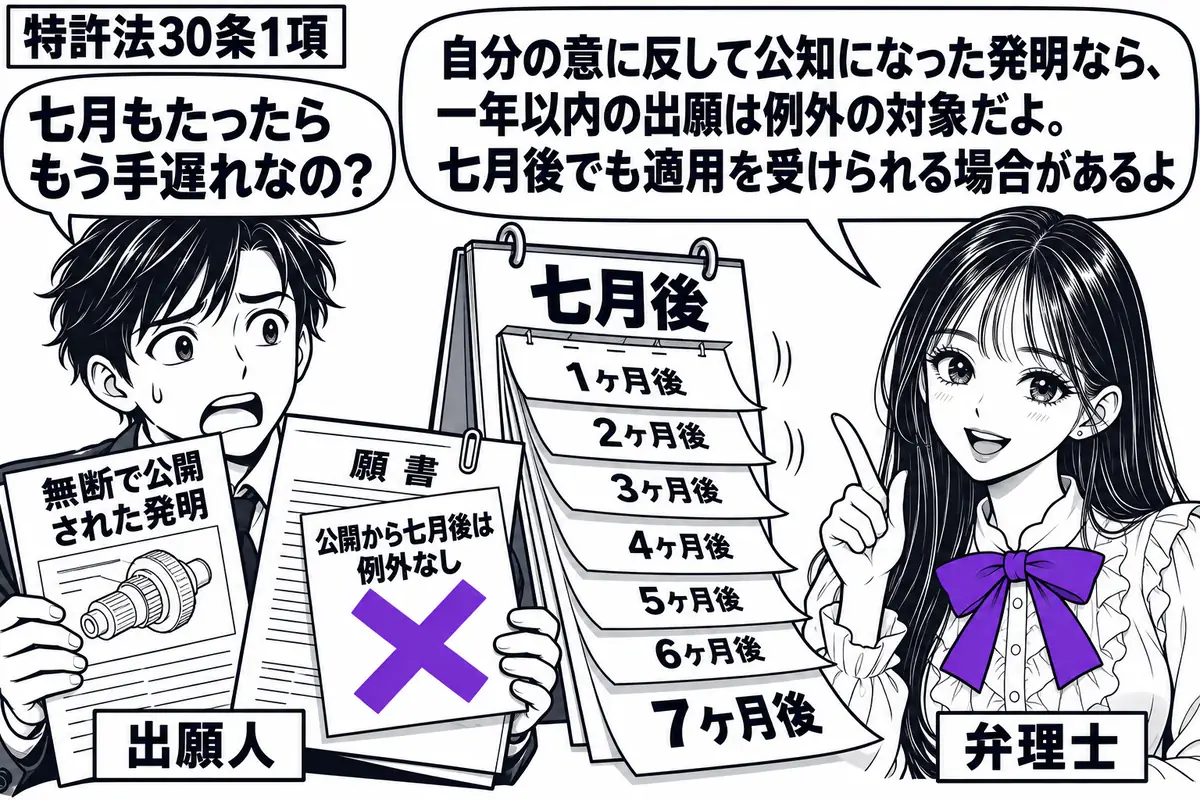 先生が弁理士役(札「弁理士」)で右に立つ。左の男性(札「出願人」)が、無断で公開された発明の資料と願書を持つ。中央に七月分めくられた暦を置き、願書に貼った「公開から七月後は例外なし」の付箋にヴァイオレットの×印。先生の吹き出し「自分の意に反
