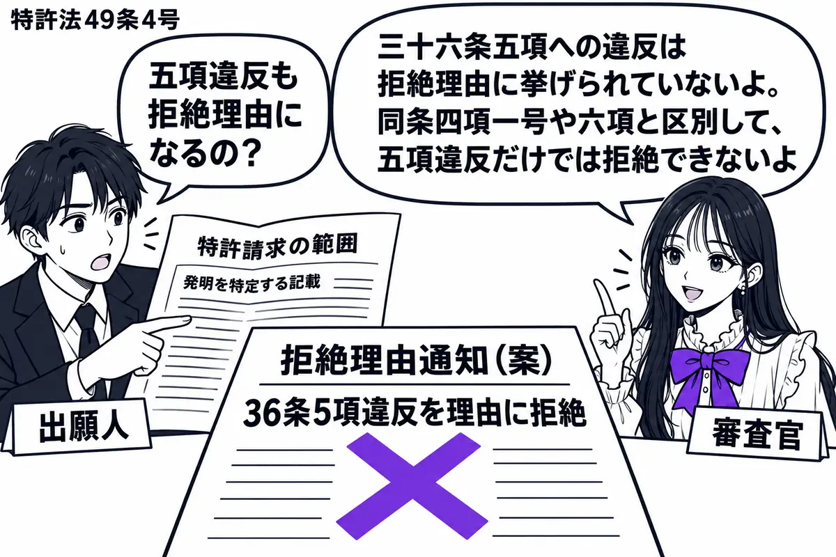 先生が審査官役(札「審査官」)で右の机に座る。左の男性(札「出願人」)が特許請求の範囲を広げ、発明を特定する記載を指している。中央に拒絶理由通知の案を置き、その「36条5項違反を理由に拒絶」の記載にヴァイオレットの×印。先生の吹き出し「三十