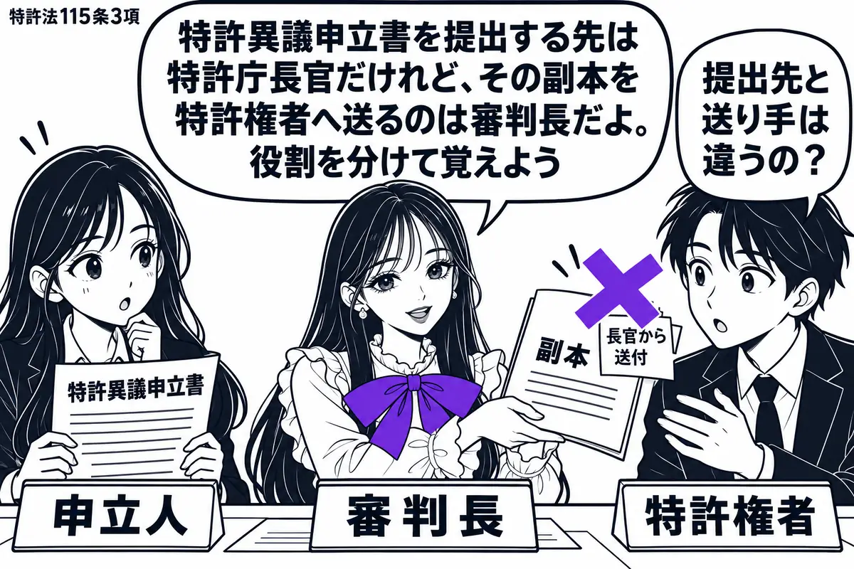 先生が中央の机にいる審判長役(札「審判長」)。左の申立人(札「申立人」)の前に特許異議申立書、右の特許権者(札「特許権者」)へ先生がその副本を差し出す。副本に添えた「長官から送付」の付箋にヴァイオレットの×印。先生の吹き出し「特許異議申立書