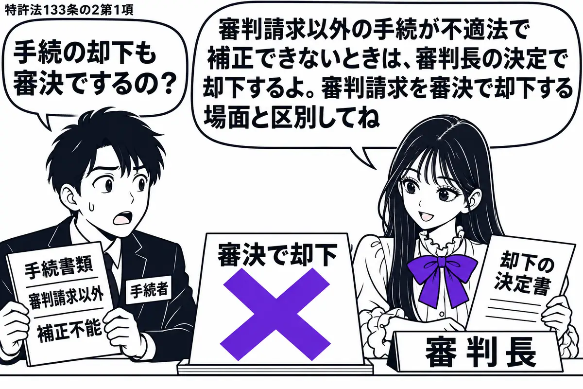 先生が右の机にいる審判長役（札「審判長」）。左の手続者（札「手続者」）が、審判請求以外の補正不能な手続書類を持つ。机の「審決で却下」の付箋にヴァイオレットの×印。先生の手元には却下の決定書を置き、手続書類と見比べている。先生の吹き出し「審判