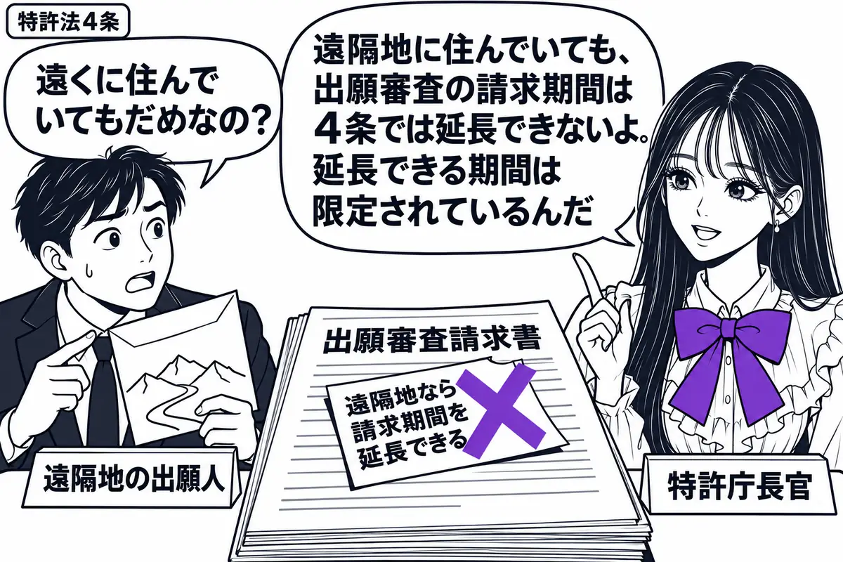 先生が窓口の右に立つ役(札「特許庁長官」)。左に山道の絵が付いた封筒を持つ男性(札「遠隔地の出願人」)。机の「出願審査請求書」に付いた「遠隔地なら請求期間を延長できる」の付箋へ、大きなヴァイオレットの×印。先生の吹き出し「遠隔地に住んでいて
