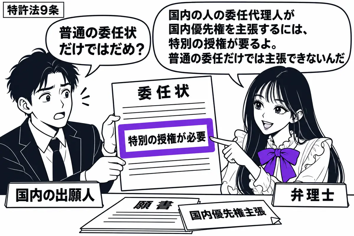 先生が机の右に座る代理人役(札「弁理士」)。左の男性(札「国内の出願人」)が「委任状」を差し出し、机には「国内優先権主張」の付箋が付いた願書。先生が委任状の「特別の授権が必要」の欄を指し、その欄をヴァイオレットの枠で囲む。先生の吹き出し「国