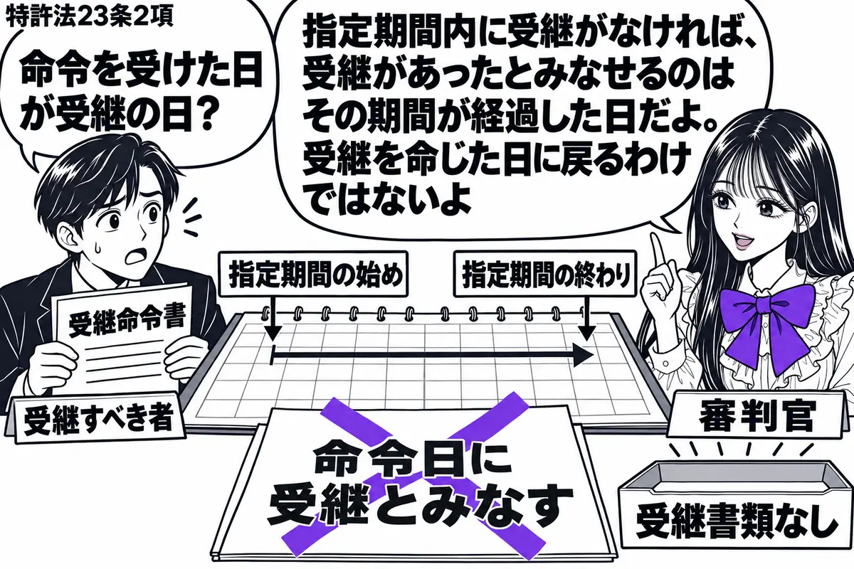 先生が右の机にいる審判官役(札「審判官」)。左に受継命令書を持つ男性(札「受継すべき者」)。机に指定期間の始めと終わりを示す暦を広げ、末日まで受継書類がない様子。「命令日に受継とみなす」の付箋にヴァイオレットの×印。先生の吹き出し「指定期間