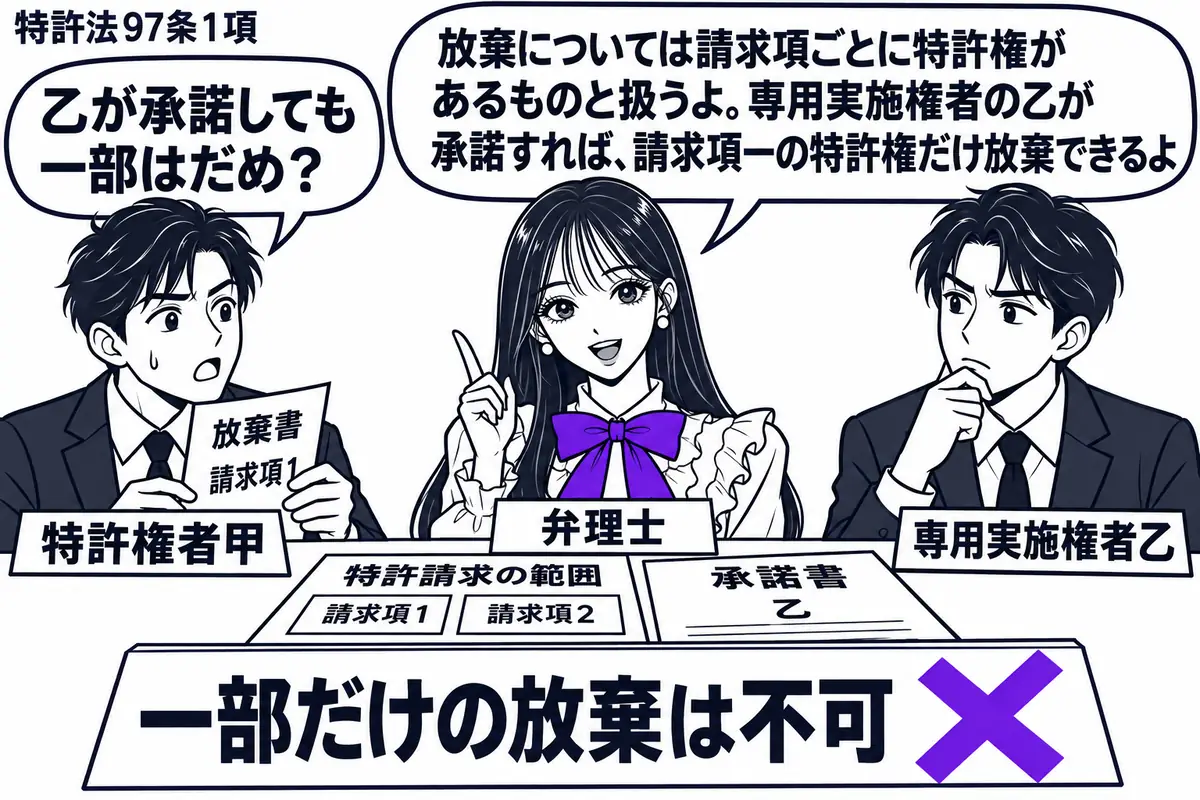 先生が中央の相談机にいる弁理士役(札「弁理士」)。左の甲と右の乙(札「特許権者甲」「専用実施権者乙」)の間に、請求項が二つある特許請求の範囲と乙の承諾書。甲が請求項1だけの放棄書類を持つ。「一部だけの放棄は不可」の付箋にヴァイオレットの×印