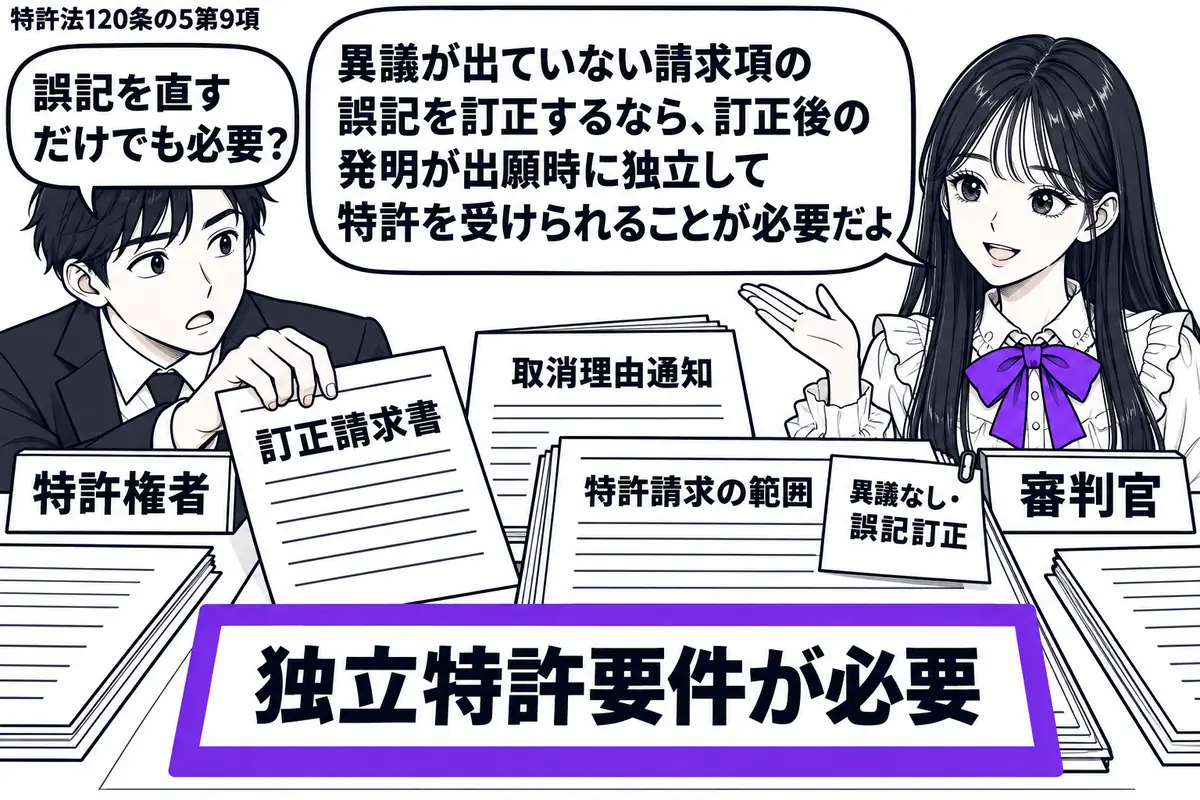 先生が机の右にいる審判官役(札「審判官」)。左の男性(札「特許権者」)が、取消理由通知の横へ「訂正請求書」を置く。添えた特許請求の範囲には「異議なし・誤記訂正」の付箋。その下の「独立特許要件が必要」の欄をヴァイオレットの枠で囲む。先生の吹き