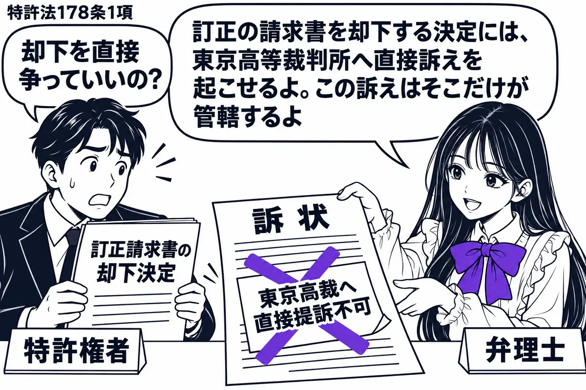 先生が相談机の右にいる弁理士役(札「弁理士」)。左の男性(札「特許権者」)が「訂正請求書の却下決定」を持つ。机の訴状に貼った「東京高裁へ直接提訴不可」の付箋にヴァイオレットの×印。先生は訴状を男性の方へ差し出す。先生の吹き出し「訂正の請求書