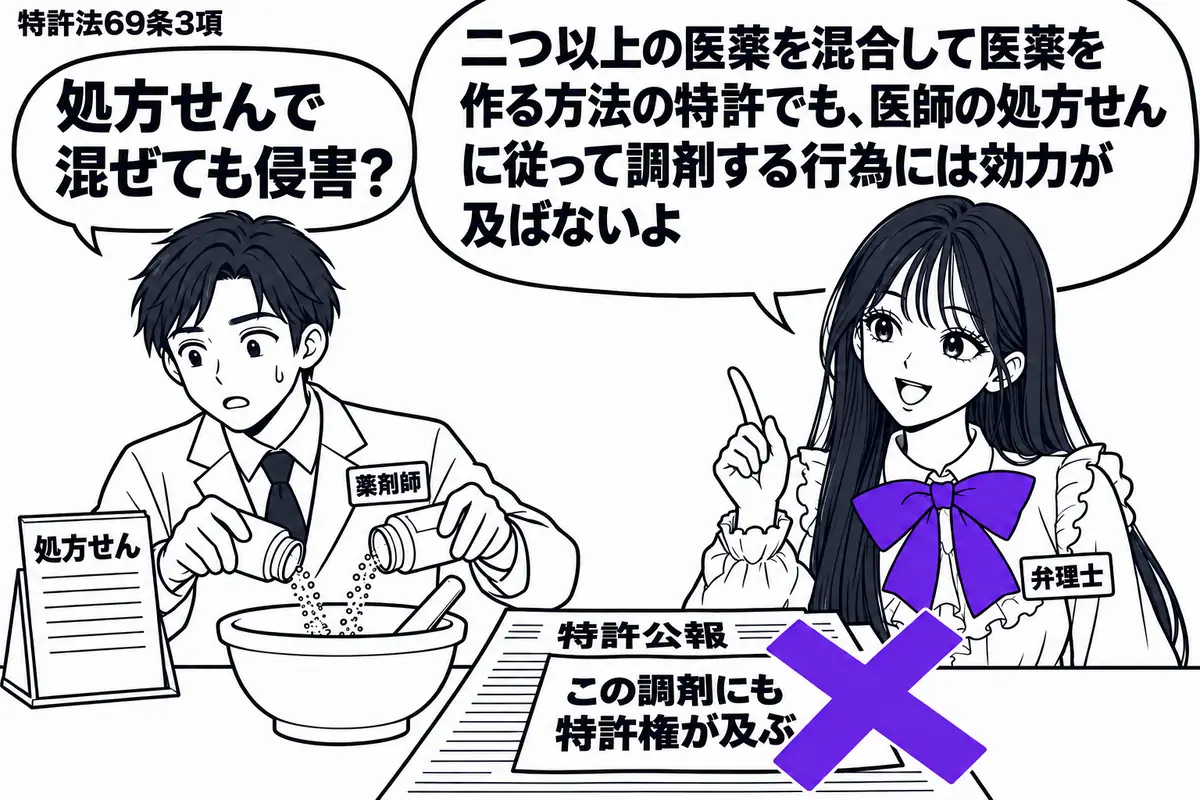 先生が調剤台の右にいる弁理士役(札「弁理士」)。左の男性(札「薬剤師」)が、医師の処方せんを見ながら二つの薬瓶から乳鉢へ薬を入れる。脇の特許公報に貼った「この調剤にも特許権が及ぶ」の付箋にヴァイオレットの×印。先生の吹き出し「二つ以上の医薬