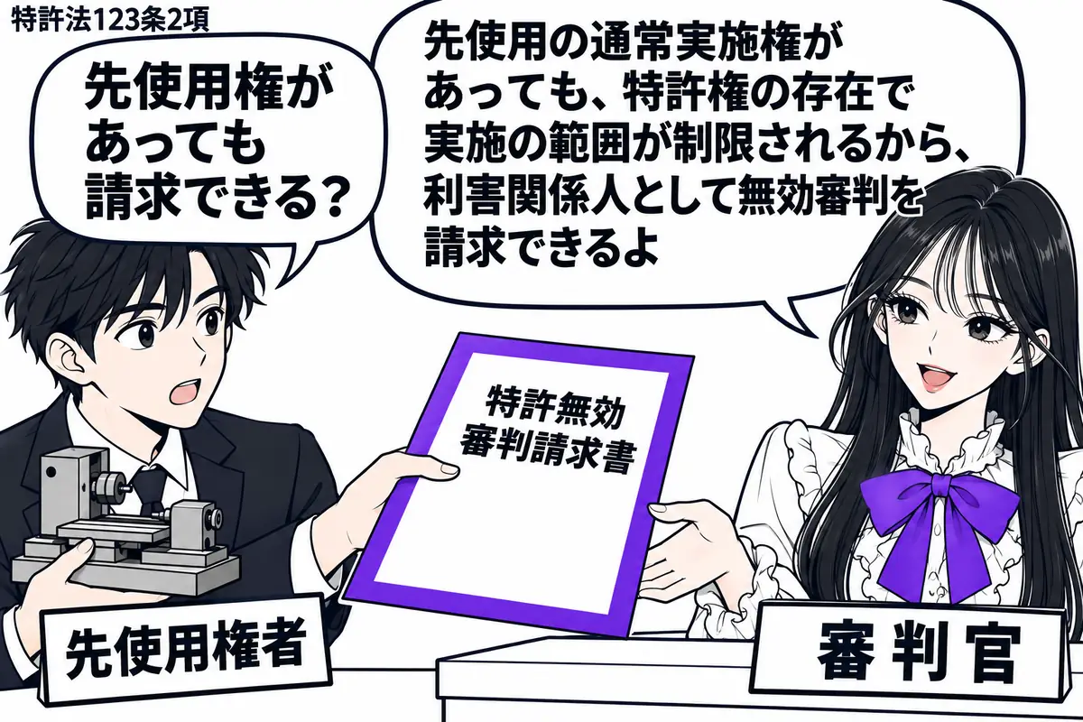 先生が右の受付に立つ審判官役(札「審判官」)。左に小さな製造機械の模型を抱えた男性(札「先使用権者」)。男性が差し出す「特許無効審判請求書」をヴァイオレットの枠で囲み、先生が受け取る姿。先生の吹き出し「先使用の通常実施権があっても、特許権の