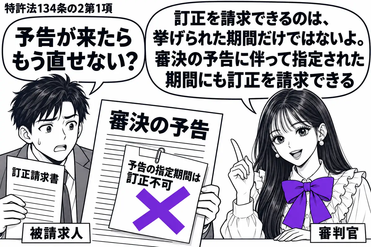 先生が右の机に立つ審判官役（札「審判官」）。左の男性（札「被請求人」）が「審決の予告」を開き、訂正請求書を手元に置く。予告に貼った「予告の指定期間は訂正不可」の付箋にヴァイオレットの×印。先生の吹き出し「訂正を請求できるのは、挙げられた期間