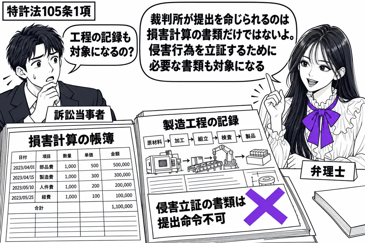 先生が右の相談机に立つ弁理士役(札「弁理士」)。左の男性(札「訴訟当事者」)の前に損害計算の帳簿と製造工程の記録を並べる。工程記録に貼った「侵害立証の書類は提出命令不可」の付箋にヴァイオレットの×印。先生の吹き出し「裁判所が提出を命じられる
