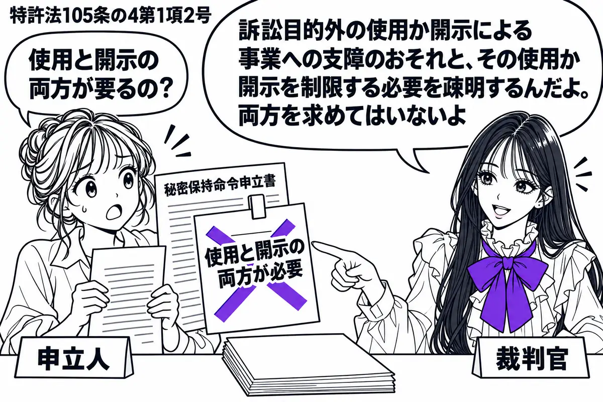 先生が右の法廷で裁判官役(札「裁判官」)。左に秘密保持命令申立書を持つ人(札「申立人」)。机に営業秘密の資料を伏せて置き、申立書の付箋「使用と開示の両方が必要」にヴァイオレットの×印。先生は付箋を指して説明する。先生の吹き出し「訴訟目的外の