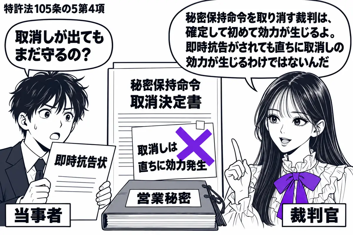 先生が右の法廷で裁判官役(札「裁判官」)。左に即時抗告状を差し出す人(札「当事者」)。中央に秘密保持命令の取消決定書と、まだ閉じたままの営業秘密の資料を置く。決定書の付箋「取消しは直ちに効力発生」にヴァイオレットの×印。先生の吹き出し「秘密