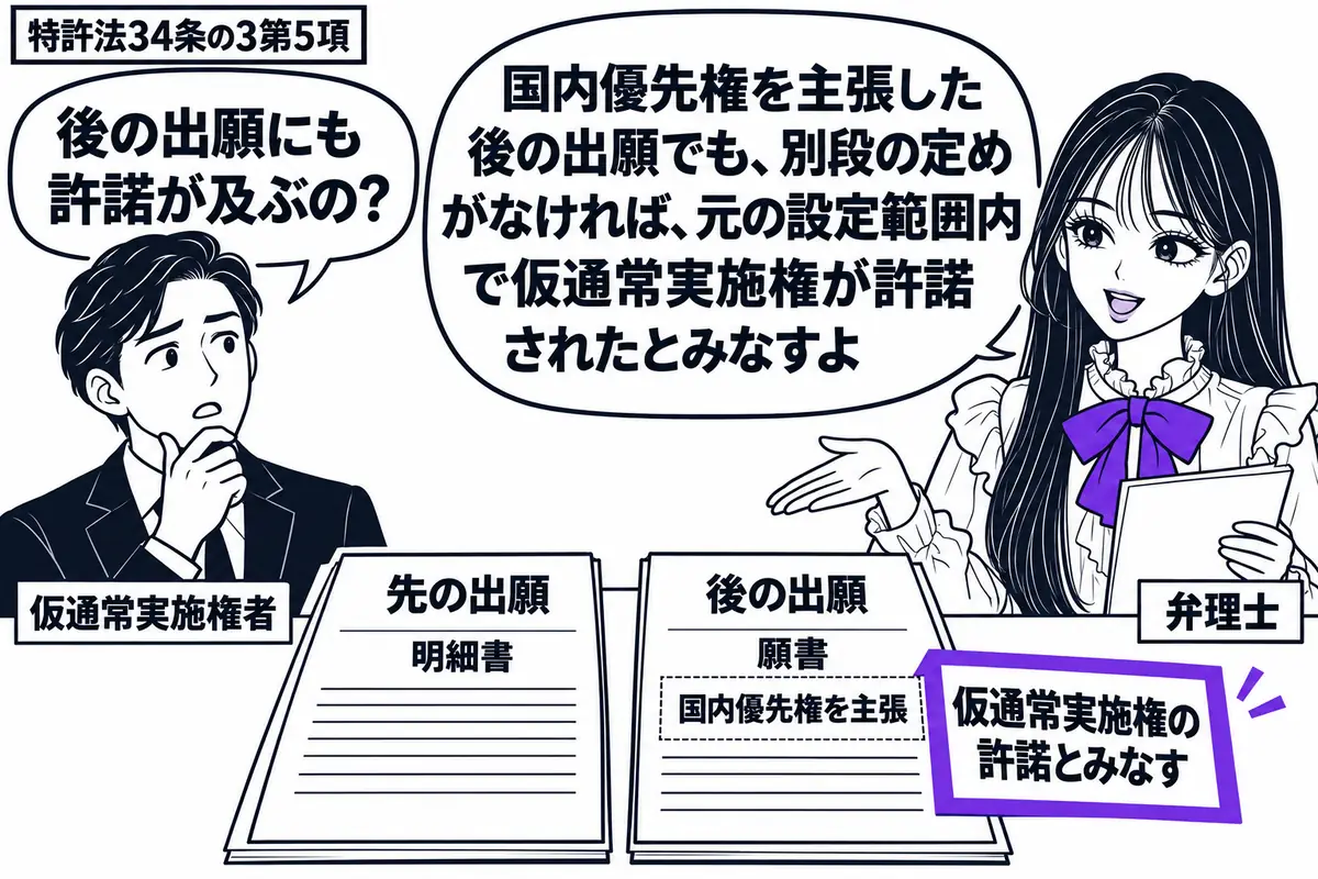 先生が右の机に立つ弁理士役(札「弁理士」)。左に男性(札「仮通常実施権者」)。机に先の出願の明細書と国内優先権を主張する後の願書を並べ、後の願書に添えた「仮通常実施権の許諾とみなす」の付箋をヴァイオレットの枠で囲む。先生の吹き出し「国内優先