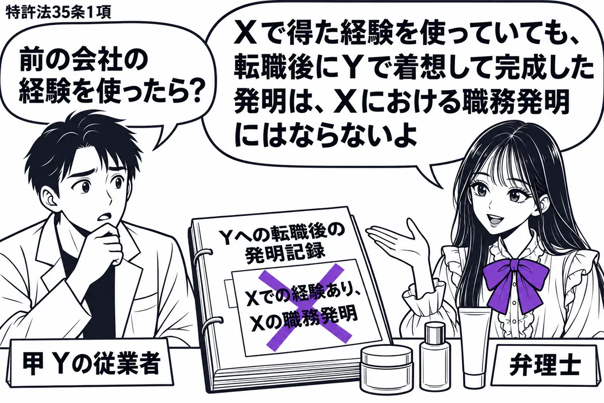 先生が右の相談机に立つ弁理士役(札「弁理士」)。左に白衣の男性(札「甲 Yの従業者」)、机に化粧品の試作品とYへの転職後の発明記録。記録に貼った「Xでの経験あり、Xの職務発明」の付箋にヴァイオレットの×印。先生の吹き出し「Xで得た経験を使っ