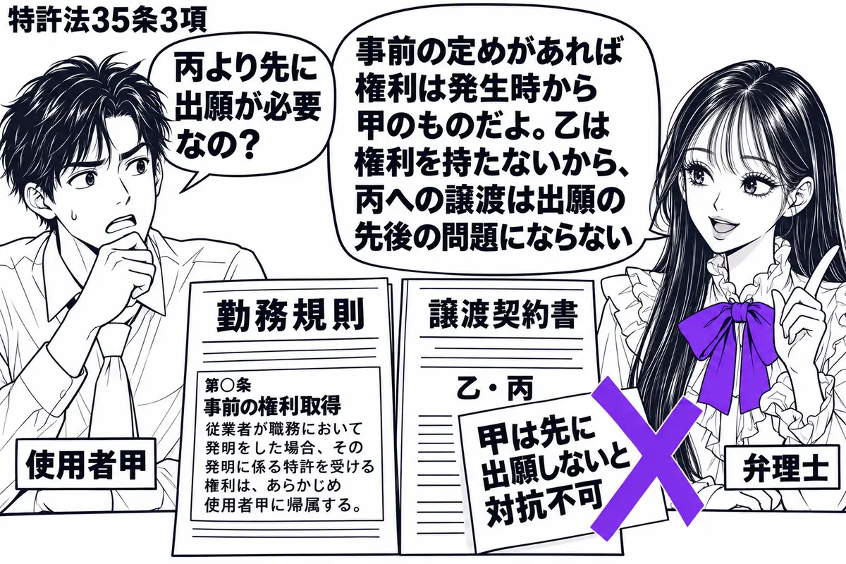 先生が右の机に立つ弁理士役(札「弁理士」)。左に男性(札「使用者甲」)。机に事前の権利取得を定めた勤務規則と「乙・丙」の譲渡契約書を並べる。契約書に貼った「甲は先に出願しないと対抗不可」の付箋にヴァイオレットの×印。先生の吹き出し「事前の定