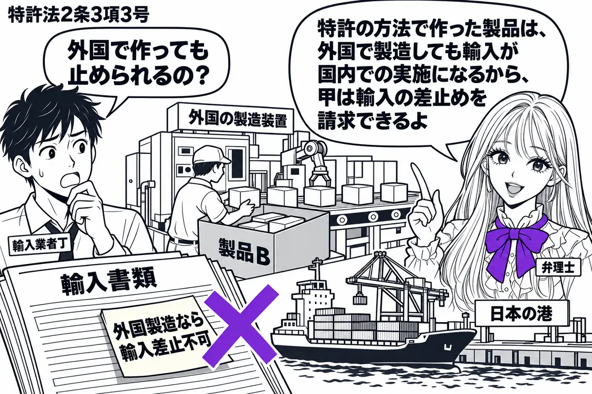 先生が弁理士役(札「弁理士」)で右に立つ。左に荷箱を運ぶ男性(札「輸入業者丁」)。中央には外国の製造装置と日本の港の模型を置き、荷箱に製品Bを詰める。丁の手元の輸入書類に「外国製造なら輸入差止不可」の付箋を貼り、大きなヴァイオレットの×印を