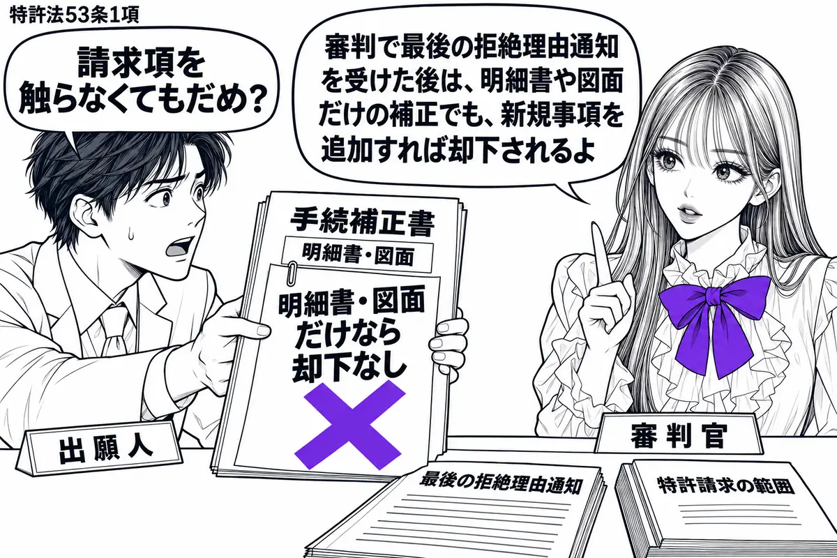 先生が審判官役(札「審判官」)で右の机に座る。左の男性(札「出願人」)が明細書と図面の手続補正書を差し出す。机には最後の拒絶理由通知と、閉じた特許請求の範囲を置く。補正書の「明細書・図面だけなら却下なし」の付箋にヴァイオレットの×印。先生の