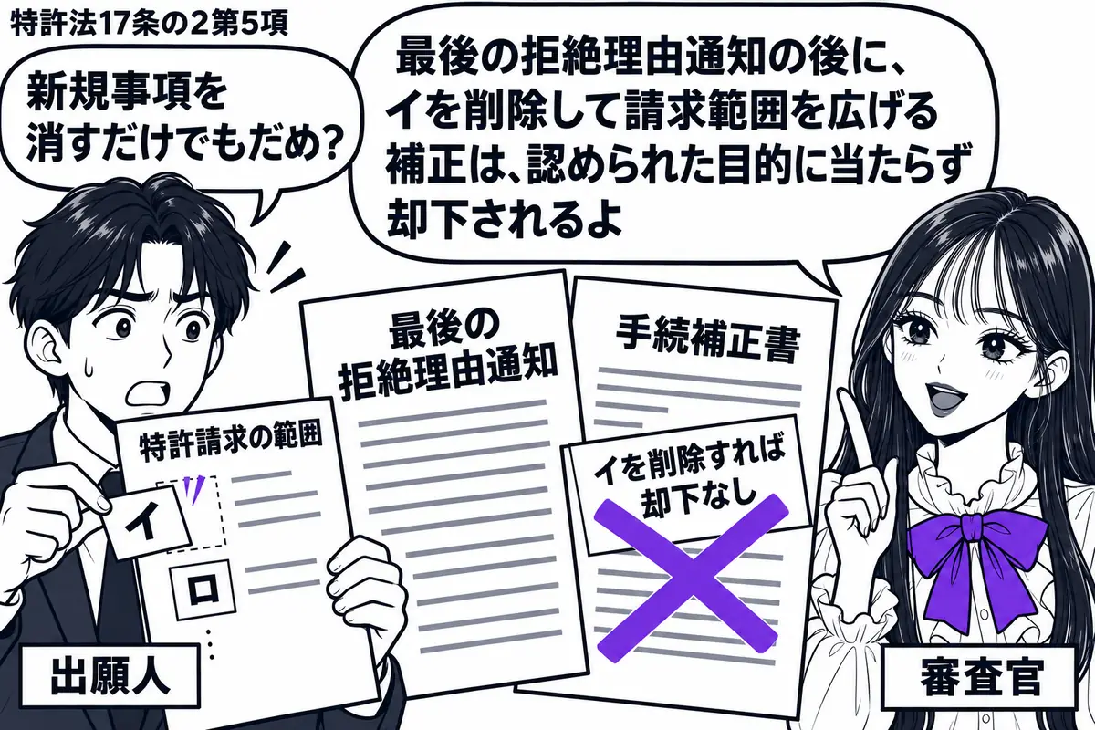 先生が審査官役(札「審査官」)で右に立つ。左の男性(札「出願人」)が特許請求の範囲から発明特定事項イの紙片を外し、ロだけを残す。中央に最後の拒絶理由通知と手続補正書。補正書の「イを削除すれば却下なし」の付箋にヴァイオレットの×印。先生の吹き