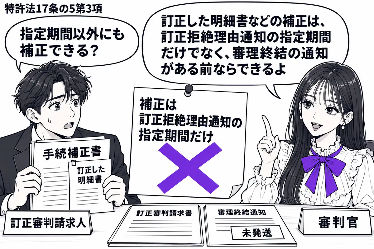 先生が審判官役(札「審判官」)で右の机に座る。左の男性(札「訂正審判請求人」)が、訂正した明細書を添えた手続補正書を持つ。机に訂正審判請求書と未発送の審理終結通知を置く。「補正は訂正拒絶理由通知の指定期間だけ」の付箋にヴァイオレットの×印。