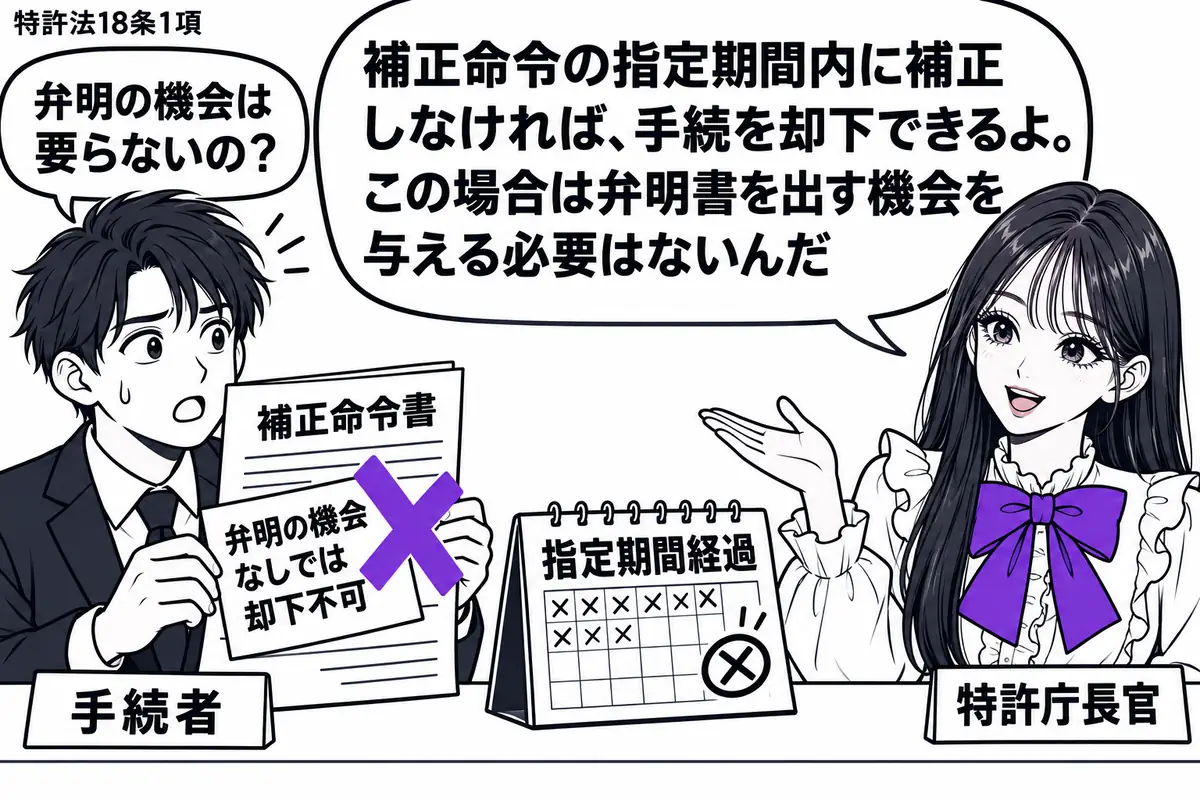 先生が特許庁長官役(札「特許庁長官」)で窓口の右。左の男性(札「手続者」)が補正命令書を持ち、机のカレンダーは指定期間を過ぎている。書類に付けた「弁明の機会なしでは却下不可」の付箋にヴァイオレットの×印。先生の吹き出し「補正命令の指定期間内