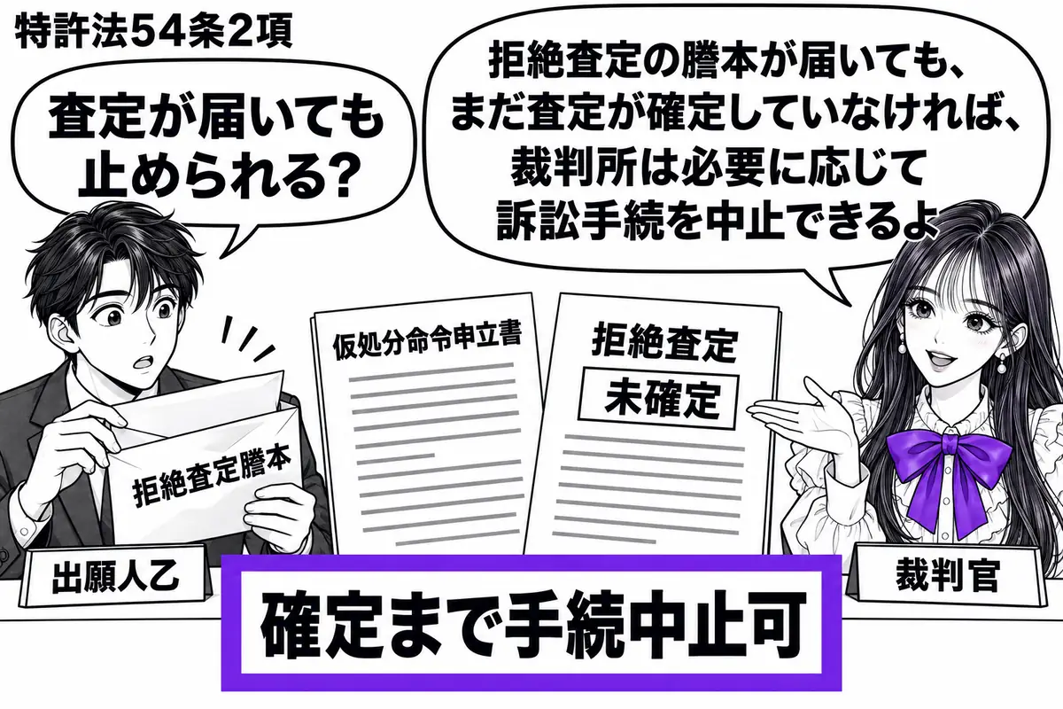 先生が裁判官役(札「裁判官」)で机の右。左に拒絶査定謄本の封筒を開いた男性(札「出願人乙」)。中央に仮処分命令申立書と、まだ確定していない査定の書類を置く。「確定まで手続中止可」の付箋をヴァイオレットの枠で囲む。先生の吹き出し「拒絶査定の謄