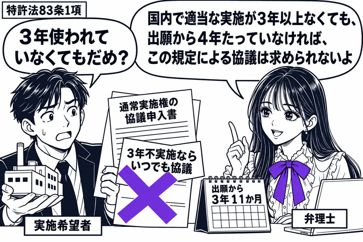 先生が弁理士役(札「弁理士」)で机の右。左の男性(札「実施希望者」)が、止まった工場の模型と通常実施権の協議申入書を持つ。机に出願からまだ4年に届かない暦を置き、書類の付箋「3年不実施ならいつでも協議」に大きなヴァイオレットの×印。先生の吹