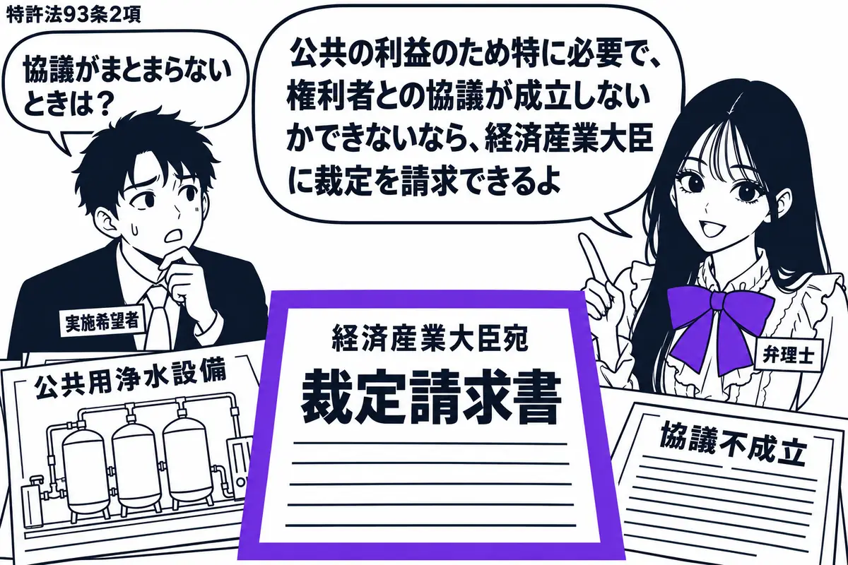 先生が弁理士役(札「弁理士」)で右。左の男性(札「実施希望者」)が、公共用の浄水設備の図面と協議不成立の記録を机に広げる。中央に「経済産業大臣宛」の裁定請求書を置き、書類全体をヴァイオレットの枠で囲む。先生の吹き出し「公共の利益のため特に必