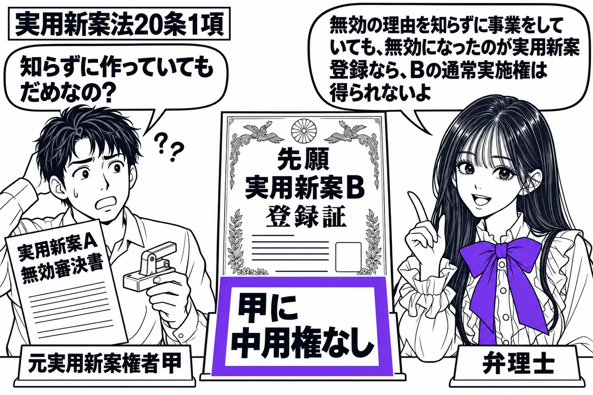 先生が弁理士役(札「弁理士」)で机の右。左の男性(札「元実用新案権者甲」)が、実用新案Aの無効審決書と製品を持つ。中央に先願の実用新案Bの登録証を置き、その横の付箋「甲に中用権なし」をヴァイオレットの枠で囲む。先生の吹き出し「無効の理由を知