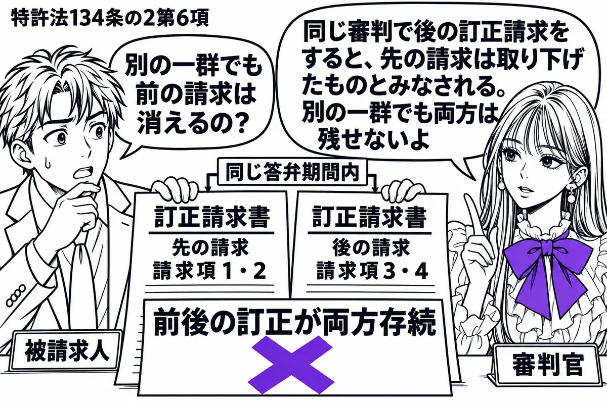 先生が審判官役（札「審判官」）で右。左の男性（札「被請求人」）が、同じ答弁期間内に出した訂正請求書２枚を机に並べる。別々の一群の請求項を記した書類をまたぐ付箋「前後の訂正が両方存続」に大きなヴァイオレットの×印。先生の吹き出し「同じ審判で後