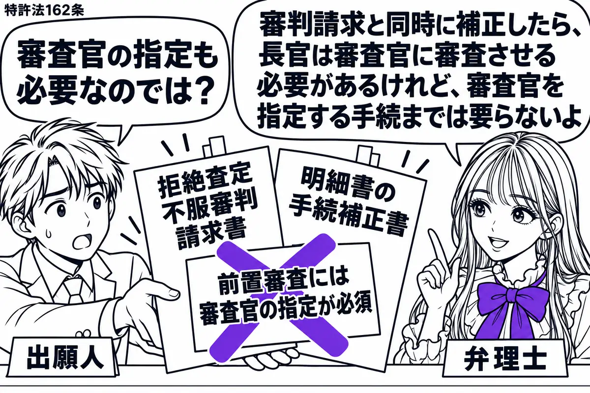 先生が弁理士役（札「弁理士」）で机の右。左の男性（札「出願人」）が、拒絶査定不服審判請求書と明細書の手続補正書を同時に差し出す。２枚の上の付箋「前置審査には審査官の指定が必須」に大きなヴァイオレットの×印。先生の吹き出し「審判請求と同時に補