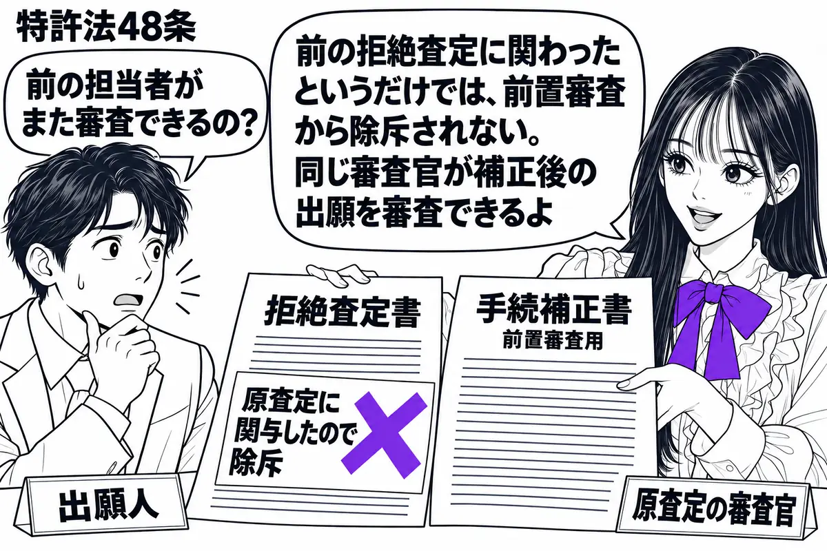先生が審査官役(札「原査定の審査官」)で机の右。机に自分が出した拒絶査定書と、前置審査用の手続補正書を広げ、左の男性(札「出願人」)に示す。査定書の付箋「原査定に関与したので除斥」に大きなヴァイオレットの×印。先生の吹き出し「前の拒絶査定に