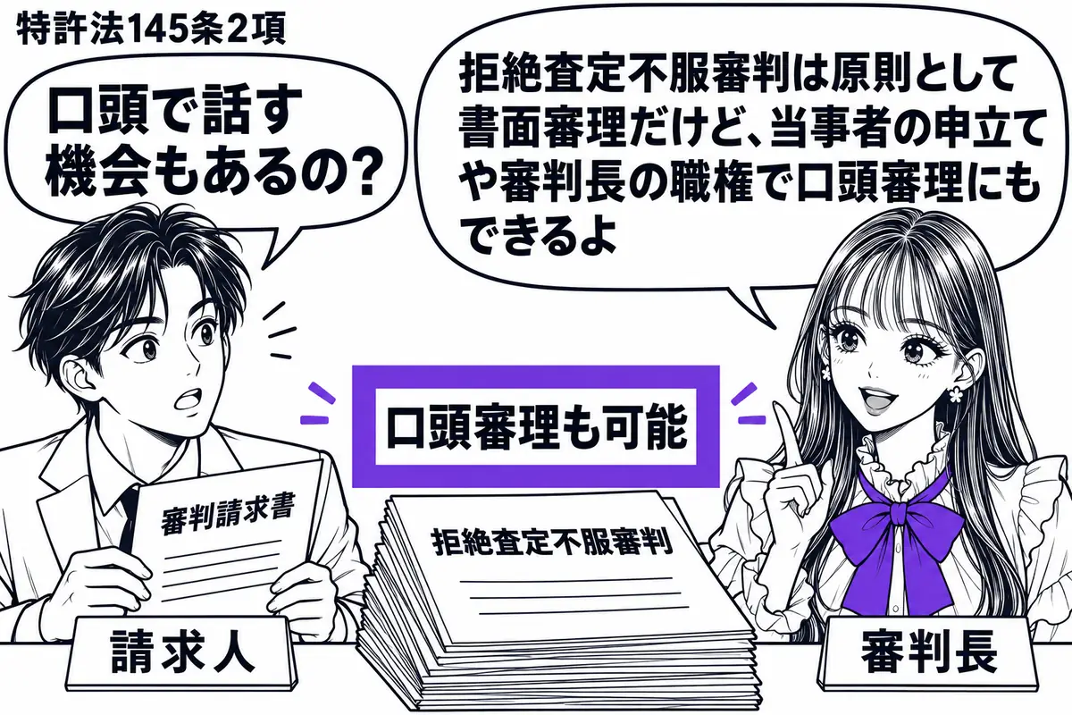 先生が審判長役（札「審判長」）で右の審理机に座る。左に審判請求書を持つ男性（札「請求人」）、中央に拒絶査定不服審判の書類の束。その上の「口頭審理も可能」の付箋をヴァイオレットの枠で囲む。先生の吹き出し「拒絶査定不服審判は原則として書面審理だ