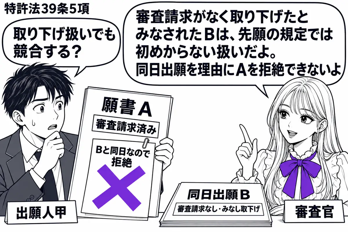 先生が審査官役(札「審査官」)で右の机。左に審査請求済みの願書Aを持つ男性(札「出願人甲」)。机の同日出願Bの書類には「審査請求なし・みなし取下げ」と記す。Aに添えた「Bと同日なので拒絶」の付箋にヴァイオレットの×印。先生の吹き出し「審査請