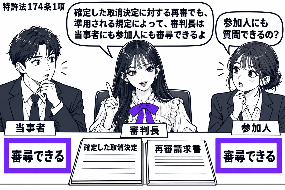 先生が審判長役（札「審判長」）で中央の机の奥。左に男性（札「当事者」）、右に女性（札「参加人」）が座り、机には確定した取消決定と再審請求書を置く。二人に向けた「審尋できる」の付箋をヴァイオレットの枠で囲む。先生の吹き出し「確定した取消決定に