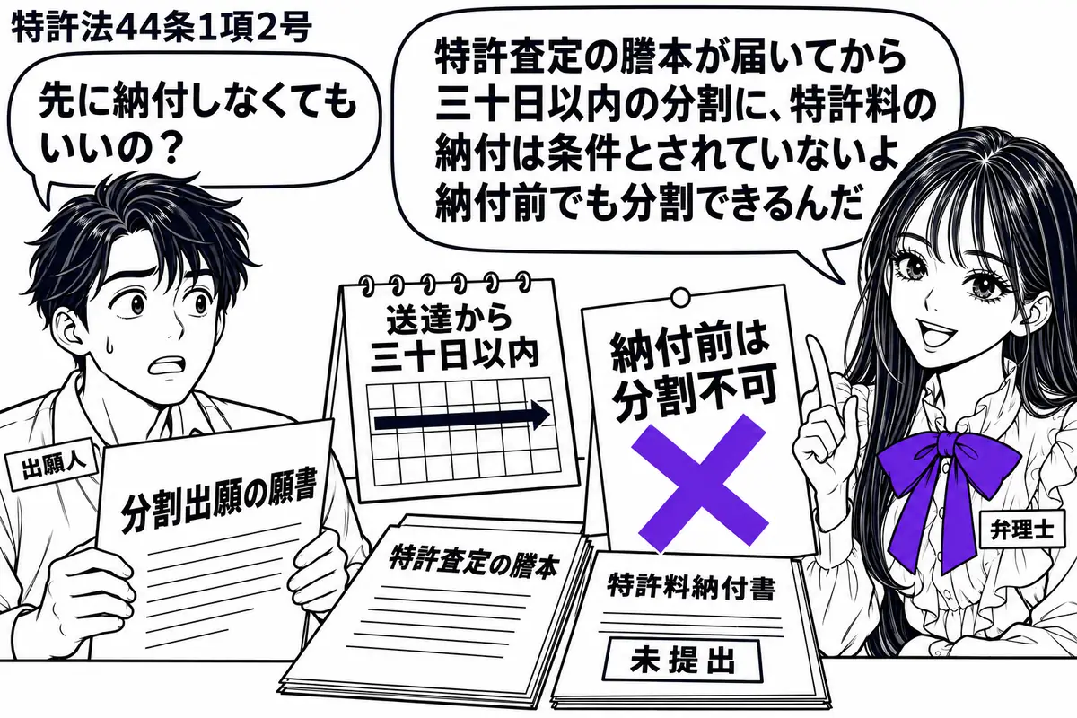 先生が弁理士役(札「弁理士」)で右。左に分割出願の願書を持つ男性(札「出願人」)。机に特許査定の謄本と未提出の特許料納付書を置き、送達から三十日以内のカレンダーを添える。「納付前は分割不可」の付箋にヴァイオレットの×印。先生の吹き出し「特許
