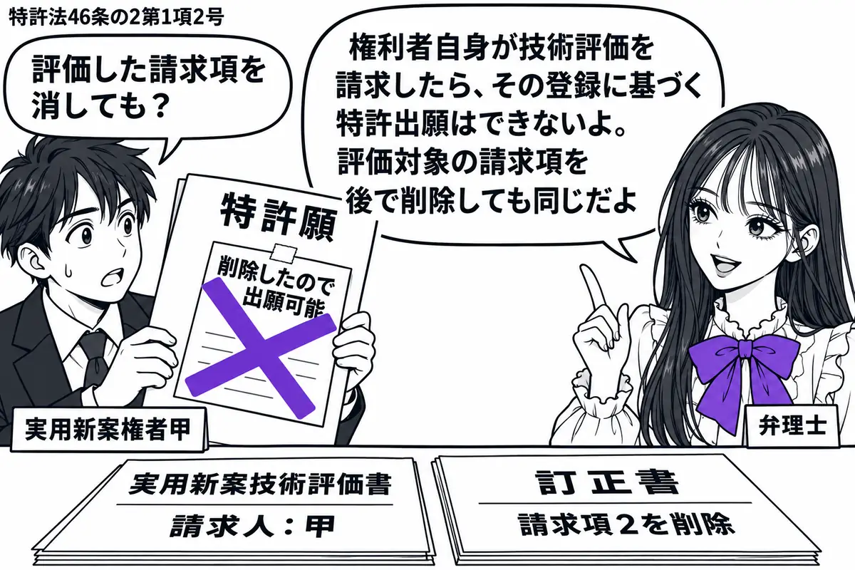 先生が弁理士役(札「弁理士」)で右。左に特許願を持つ男性(札「実用新案権者甲」)。机に甲が請求した実用新案技術評価書と、請求項2を削除した訂正書を並べる。特許願に貼った「削除したので出願可能」の付箋にヴァイオレットの×印。先生の吹き出し「権