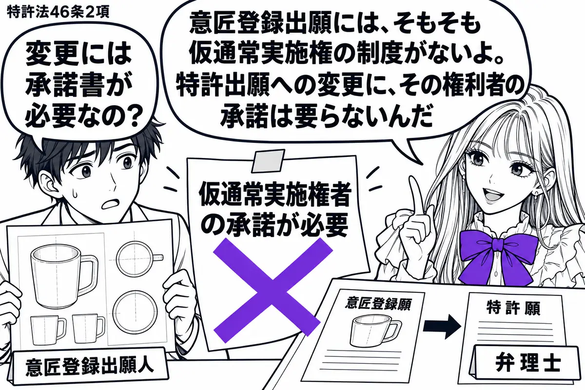先生が弁理士役(札「弁理士」)で右の机。左に意匠図面を持つ男性(札「意匠登録出願人」)。机に意匠登録願と変更後の特許願を並べる。男性が添えた「仮通常実施権者の承諾が必要」の付箋に大きなヴァイオレットの×印。先生の吹き出し「意匠登録出願には、