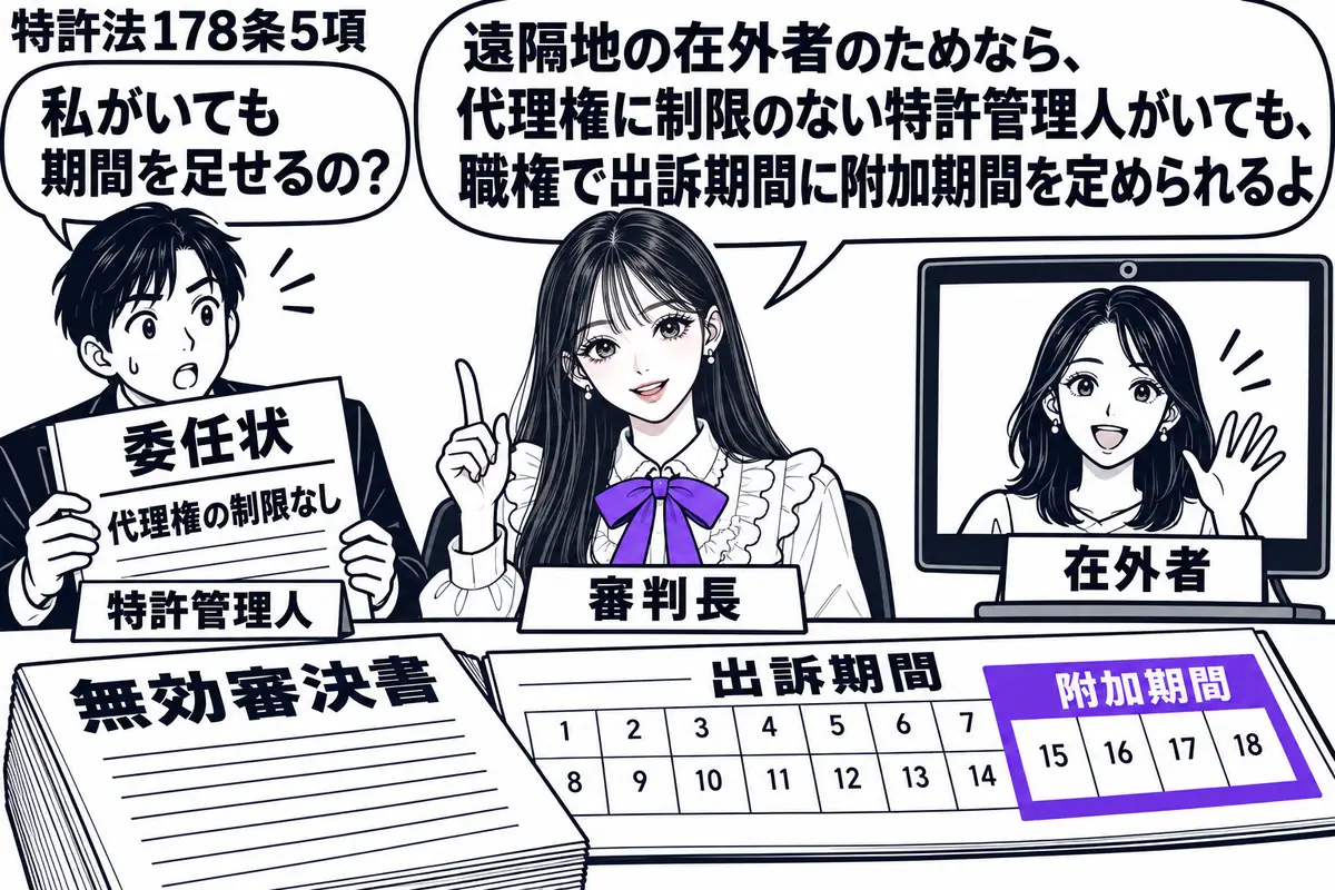 先生が中央の机に座る審判長役（札「審判長」）。左に男性（札「特許管理人」）、机上の画面に遠方の女性（札「在外者」）。無効審決書の横に出訴期間のカレンダーを広げ、末尾の附加期間をヴァイオレットの枠で囲む。管理人は制限のない委任状を手にしている