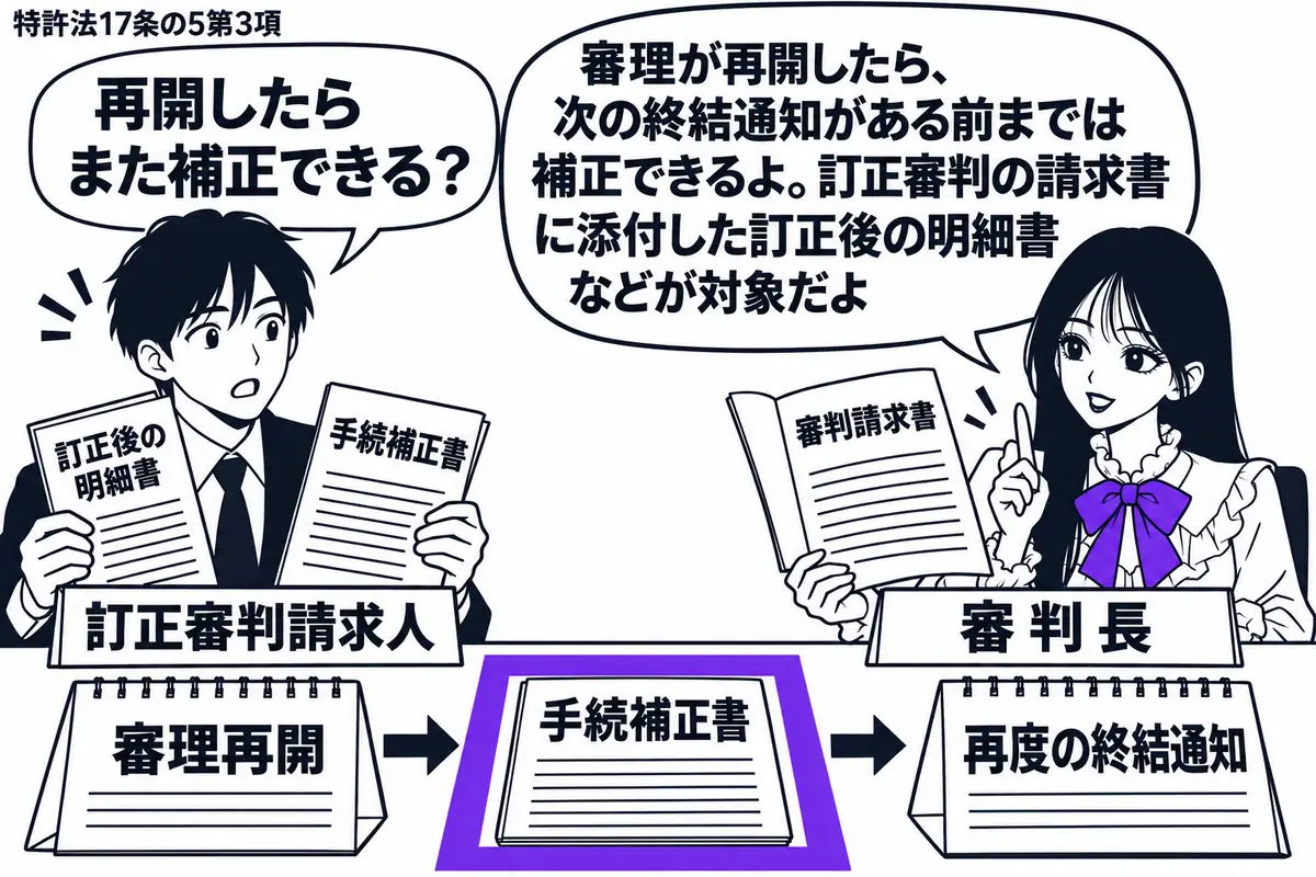先生が右の審判机にいる(札「審判長」)。左に訂正した明細書と手続補正書を持つ男性(札「訂正審判請求人」)。机の暦に「審理再開」「再度の終結通知」を並べ、その間に置いた手続補正書をヴァイオレットの枠で囲む。先生は開いた審判請求書を示す。先生の