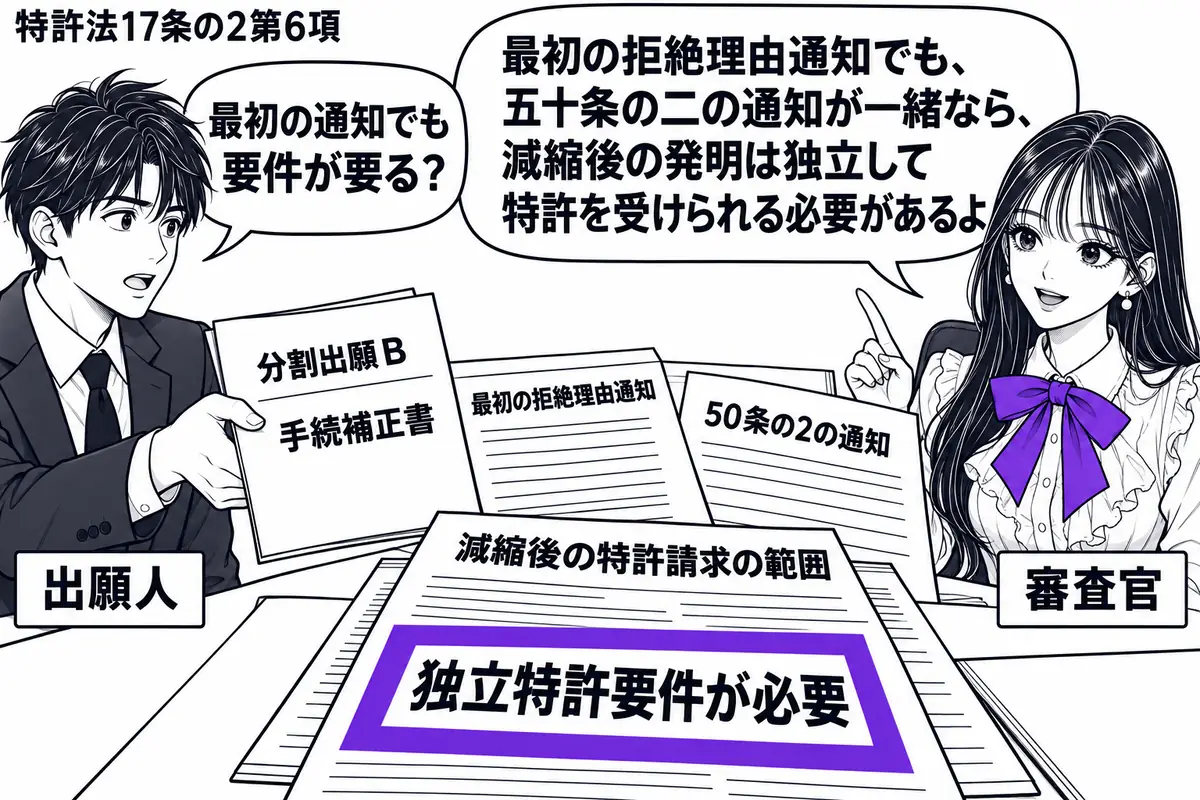 先生が審査机の右に立つ(札「審査官」)。左の男性(札「出願人」)が分割出願Bの手続補正書を差し出す。机に最初の拒絶理由通知と50条の2の通知を重ね、減縮後の特許請求の範囲に付けた「独立特許要件が必要」の付箋をヴァイオレットの枠で囲む。先生の
