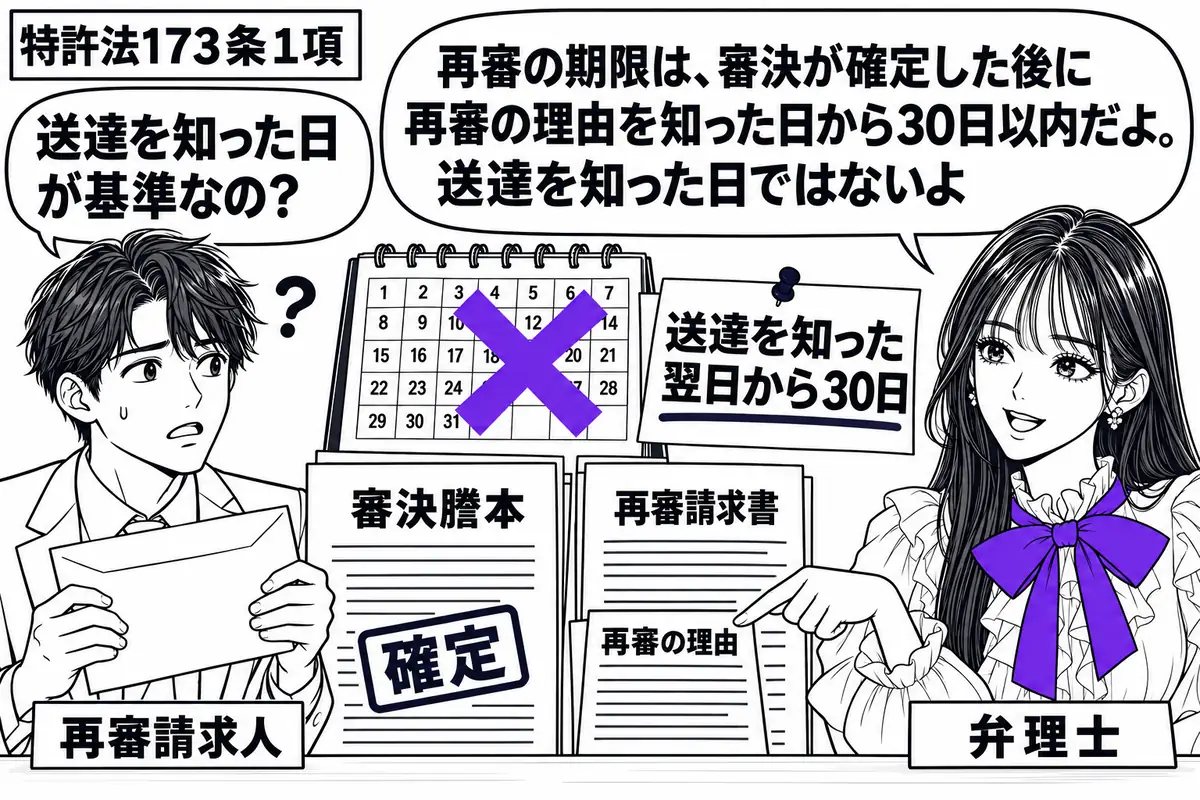 先生が弁理士役（札「弁理士」）で机の右。左に封筒を持つ男性（札「再審請求人」）、中央に審決謄本と再審請求書を並べる。暦に貼った「送達を知った翌日から30日」の付箋に大きなヴァイオレットの×印。先生は確定した審決と理由を記した資料を指す。先生